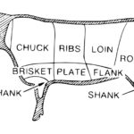 8 Primal Cuts of Beef Butchery Diagram