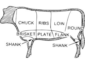 8 Primal Cuts of Beef Butchery Diagram