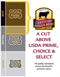 USDA Beef Grading Guide | Is Angus Better Than Prime?