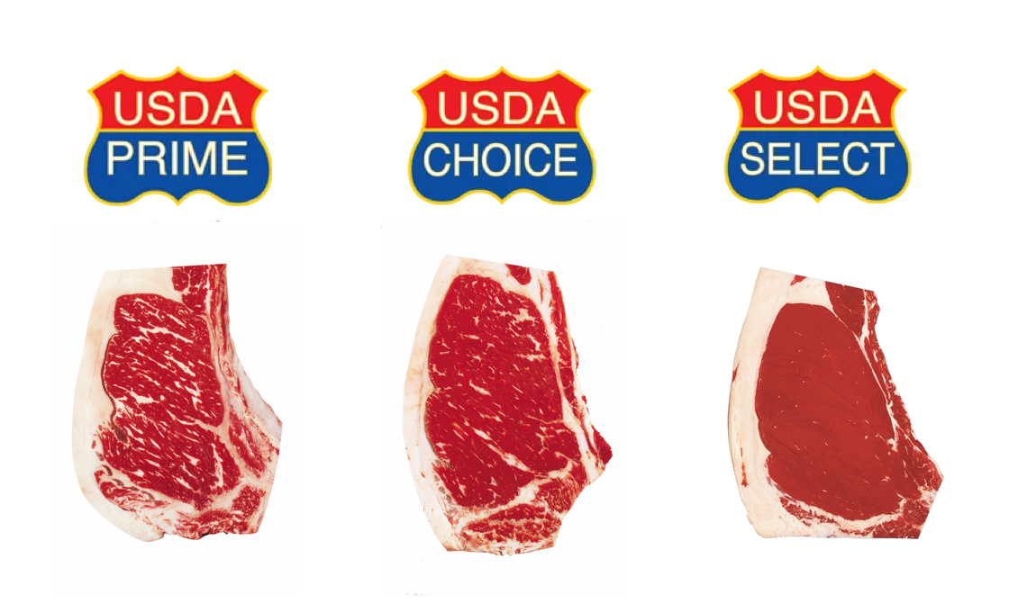 usda-beef-grading-guide-is-angus-better-than-prime