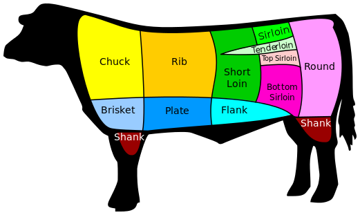 us american beef cuts chart