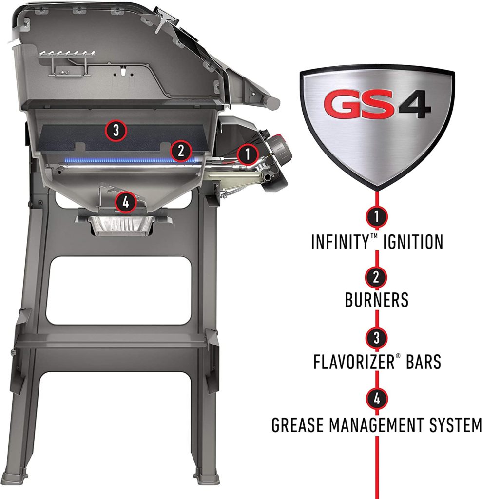 The GS4 Grilling System Weber Spirit II E-310 Gas Grill Review