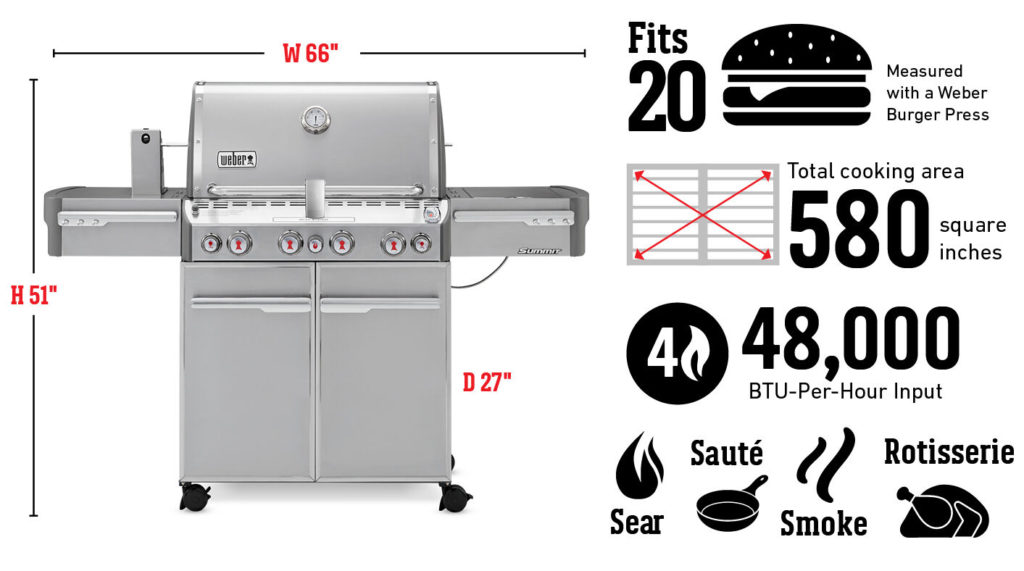 Specs of Weber Summit s470 Gas Grill 4 Burner review